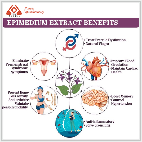 Epimedium Extract benefits.jpg