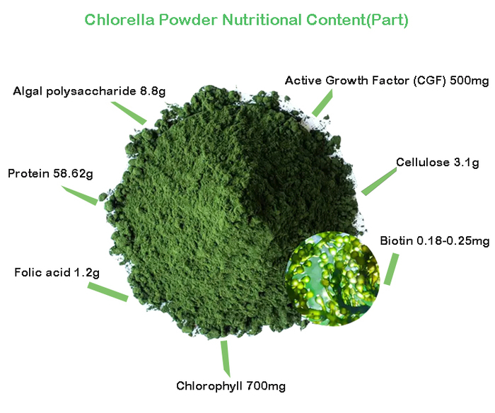 Chlorella powder nutritional content.jpg